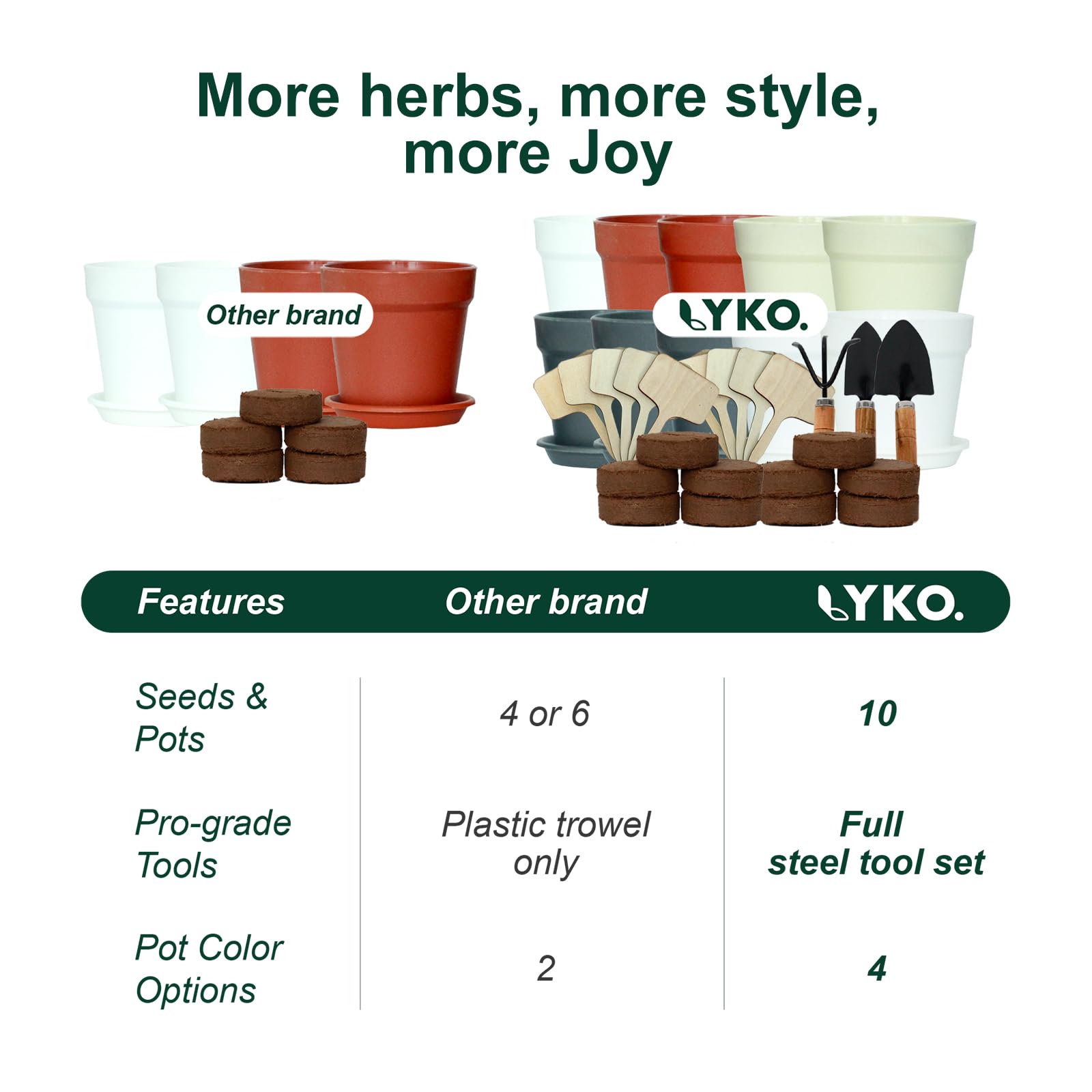 LYKOCLEAN expandable soil discs soaking to expand for lush herb sprouts