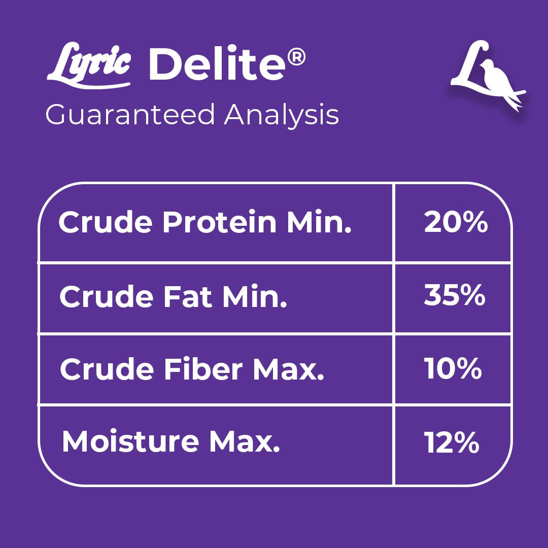 Lyric Delite oxygen scavenger keeps the feed fresh in packaging