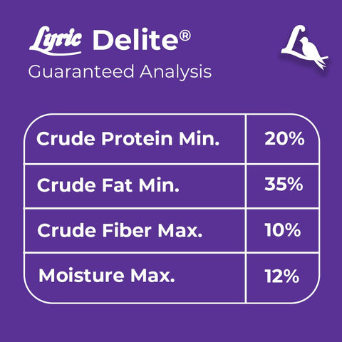 Lyric Delite oxygen scavenger keeps the feed fresh in packaging