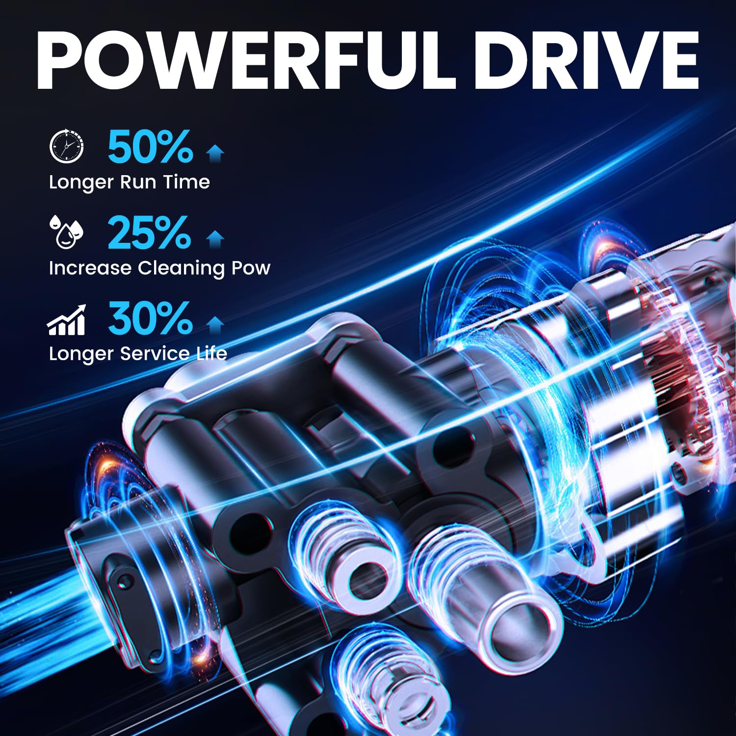 LZO dual 21V batteries delivering extended cleaning power.