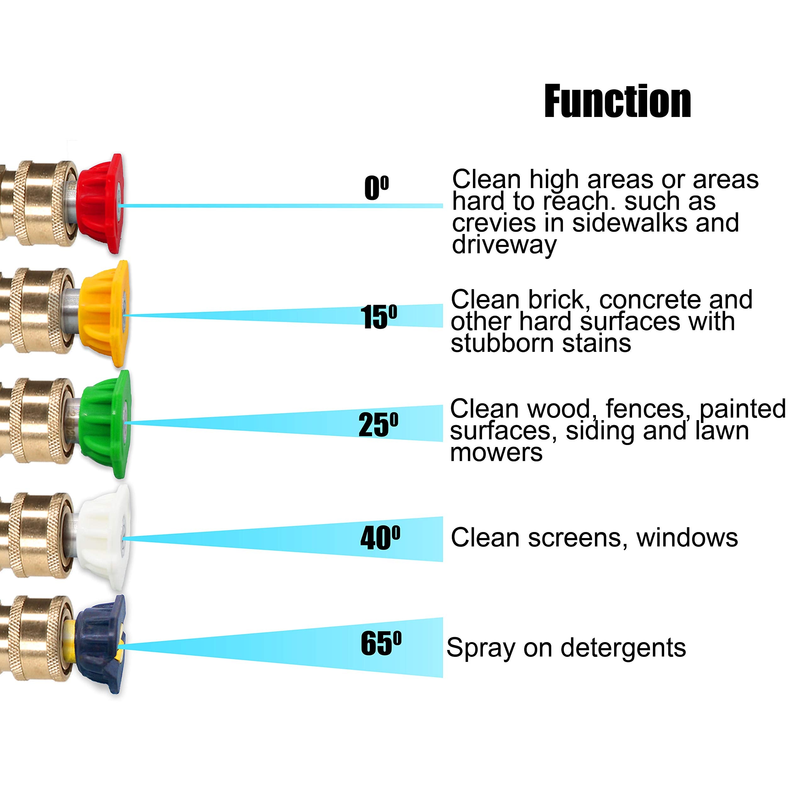 M MINGLE 0-degree tip for precise spot cleaning on cars.