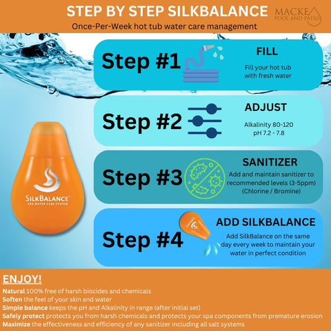 Macke SilkBalance 38oz bottle pour for compact weekly care.