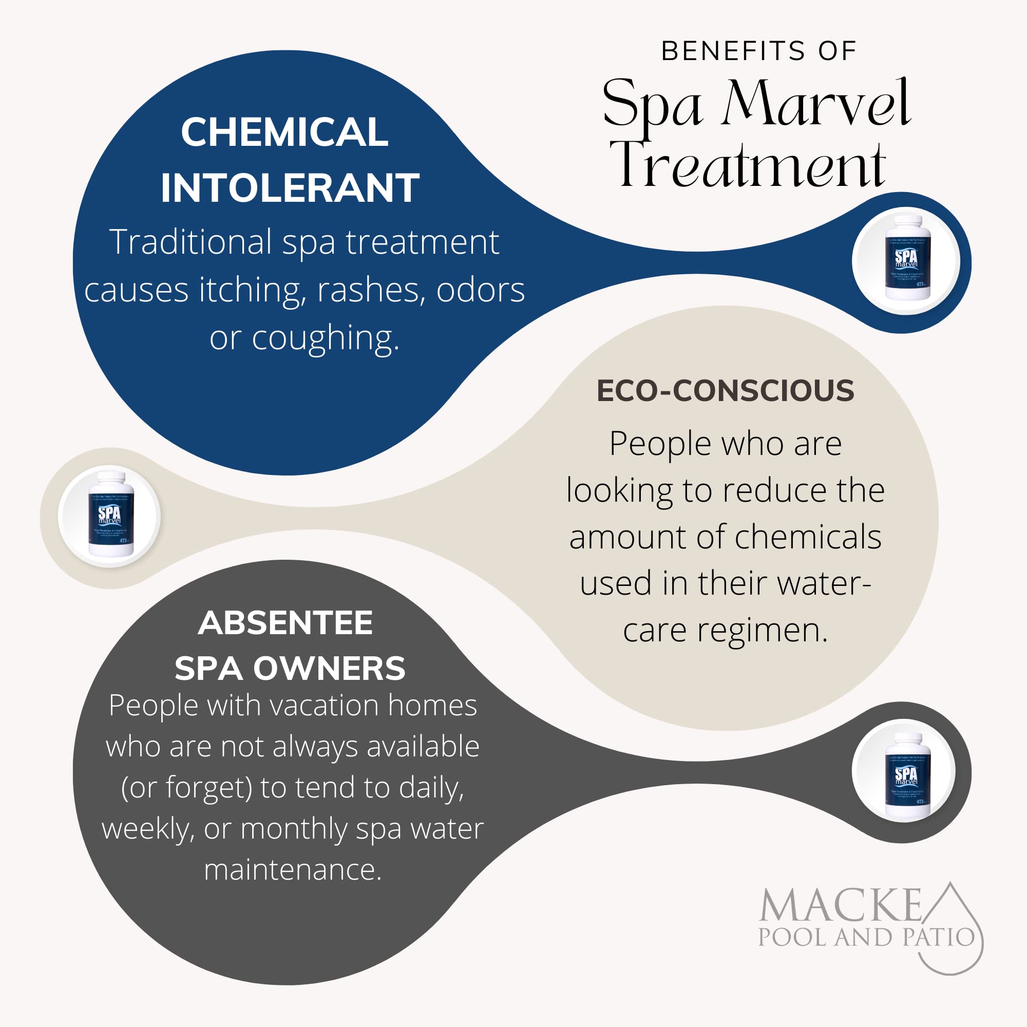 Macke Spa Marvel hot tub water clear: helps reduce chlorine demand.