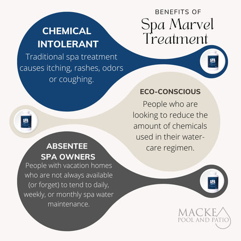 Macke Spa Marvel hot tub water clear: helps reduce chlorine demand.