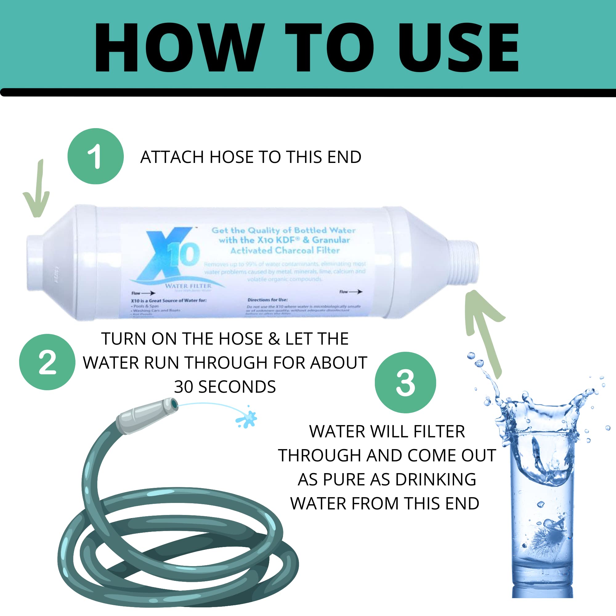 Macke Spa Marvel X10 filter hose-attachment demonstrates easy garden hose setup.