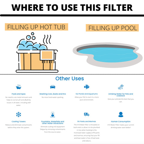 Macke Spa Marvel X10 filter water-flow-test shows clean water through the unit.