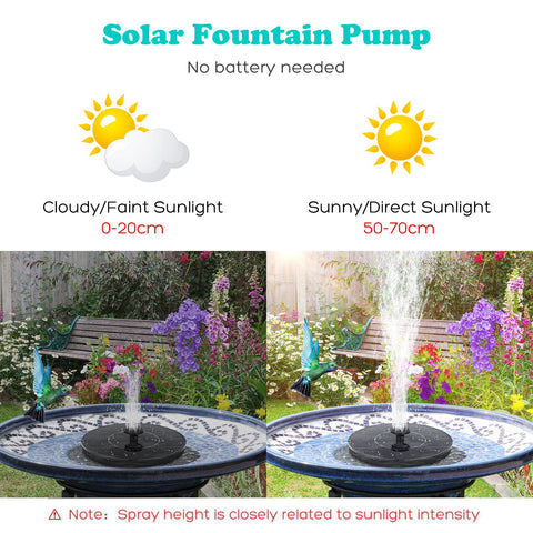 Mademax bird bath fountain installed in water shows varied nozzle patterns