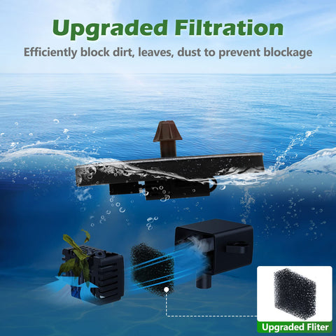 Direct-sun start setup for bird bath or pond with Mademax fountain