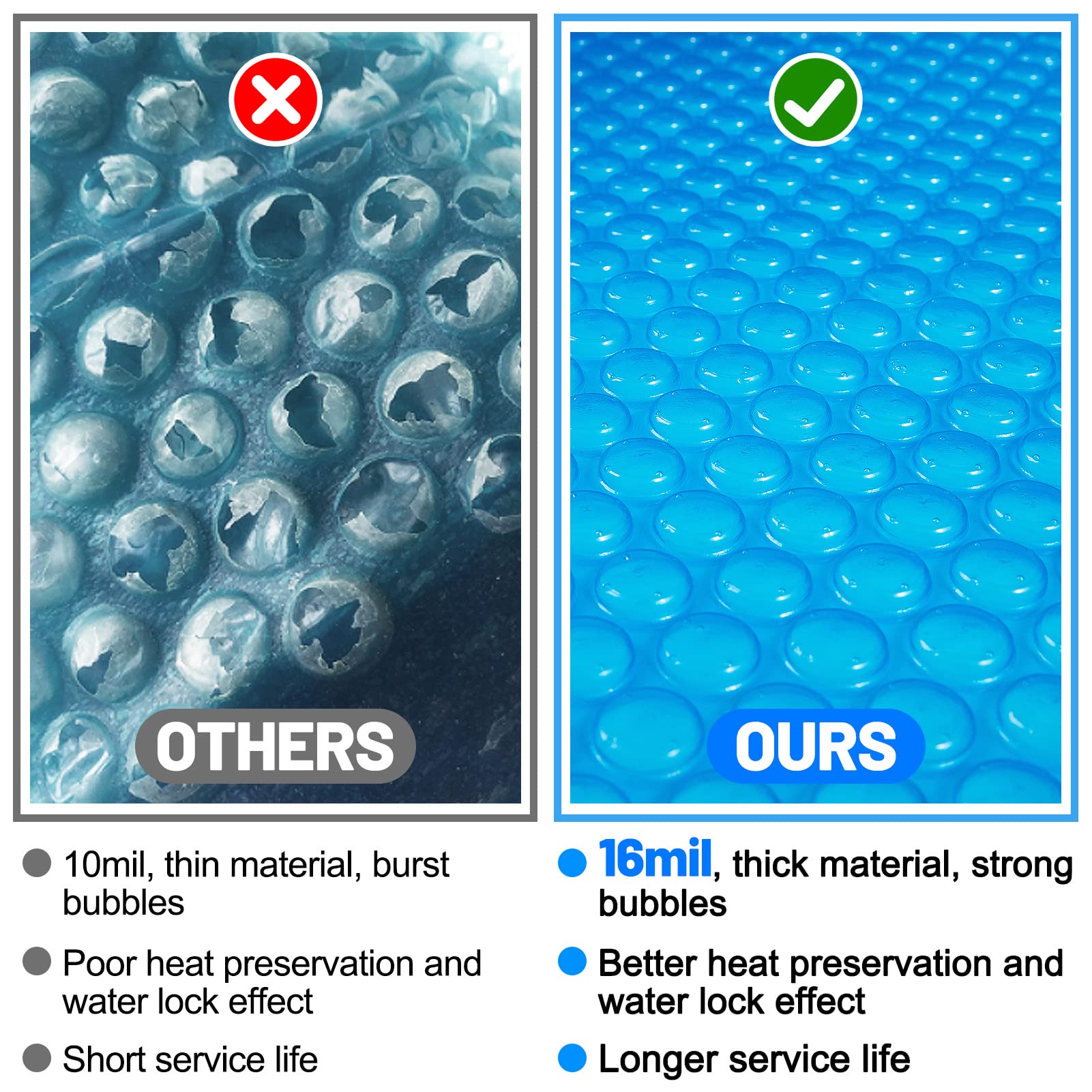MADHOLLY 16mil bubble blanket provides durable insulation for longer warmth.