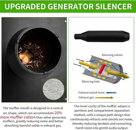 MADONGLI muffler silencer shown with installation hardware for quieter operation.