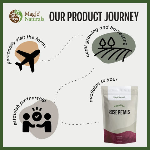 MagJo 100% natural herbs are safe and non-toxic for coop use.