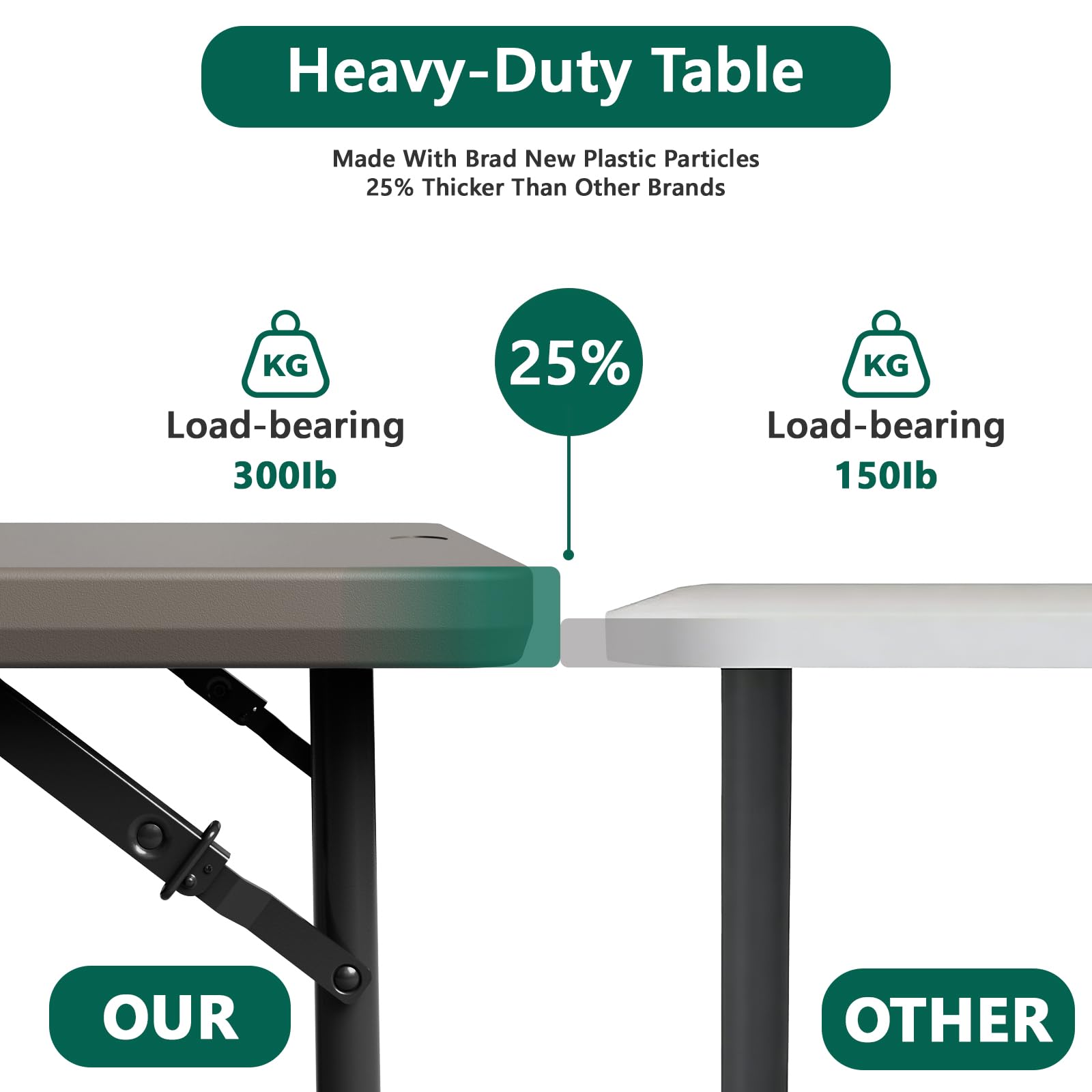MAKE CHANGES folding table stores compactly in a trunk or closet.