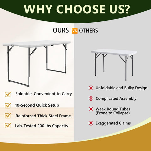 Make Changes folding table durable plastic top cleans easily after outdoor meals.