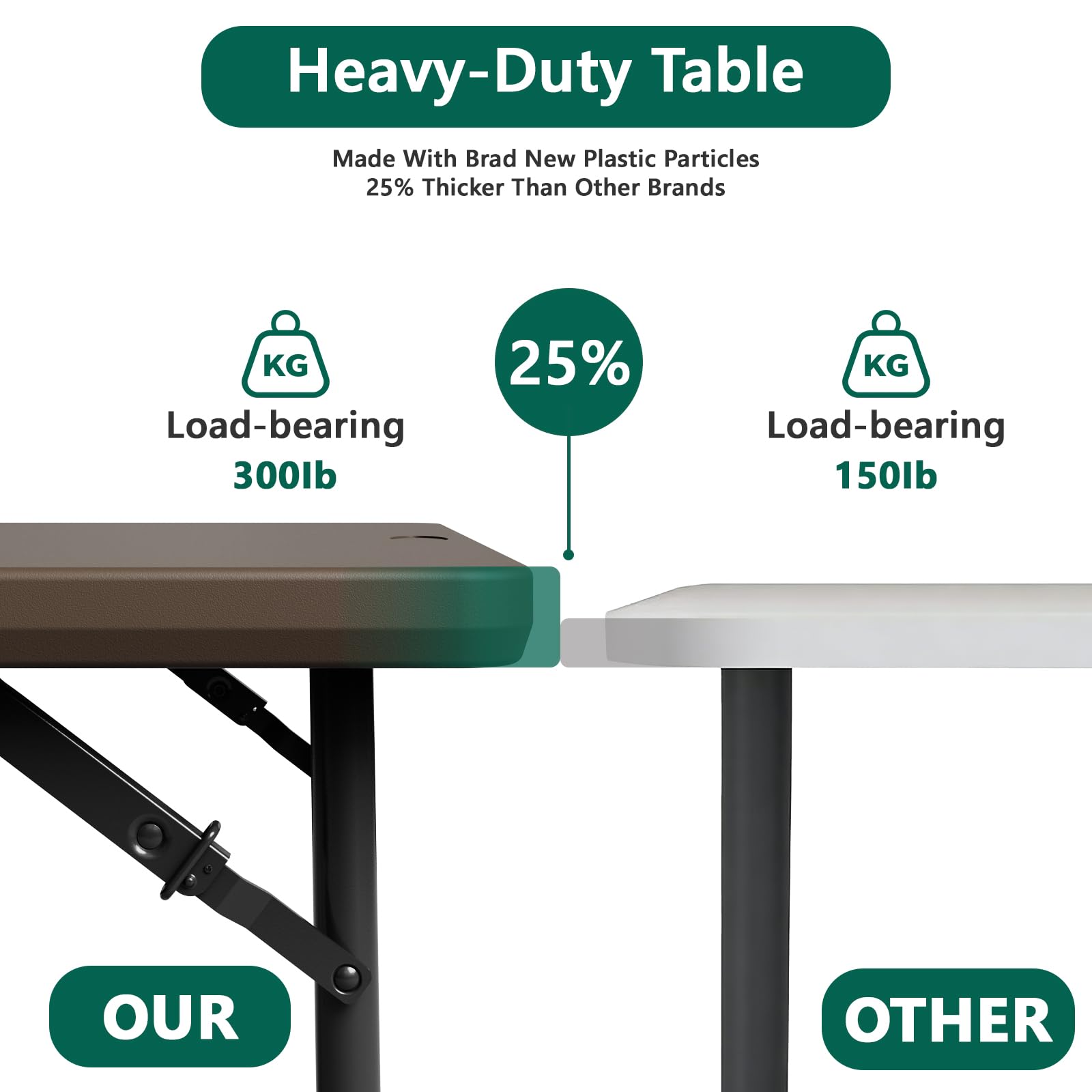 Make Changes waterproof tabletop cleans easily after meals and crafts