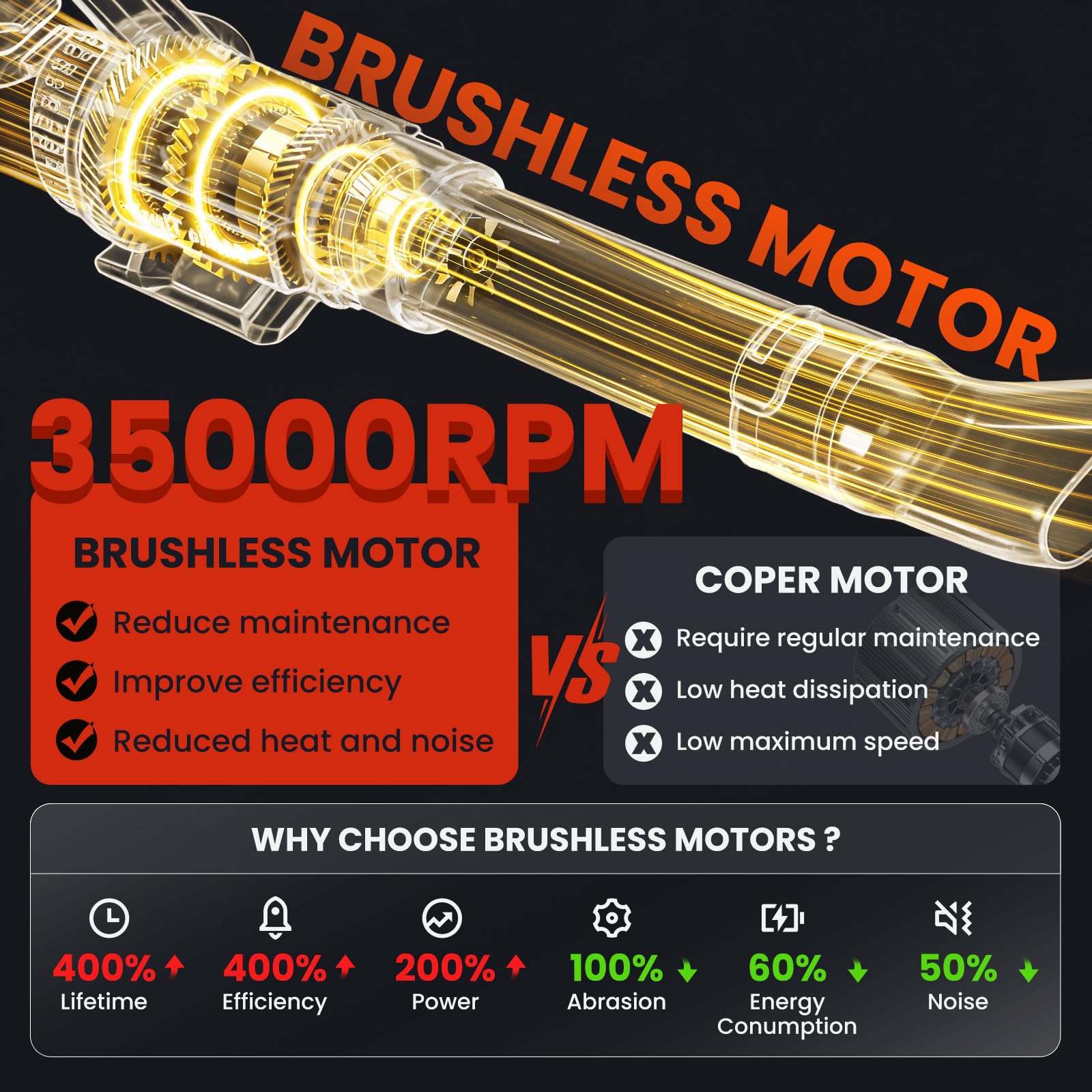 MakeTips LED display shows speed and battery status for precise control.