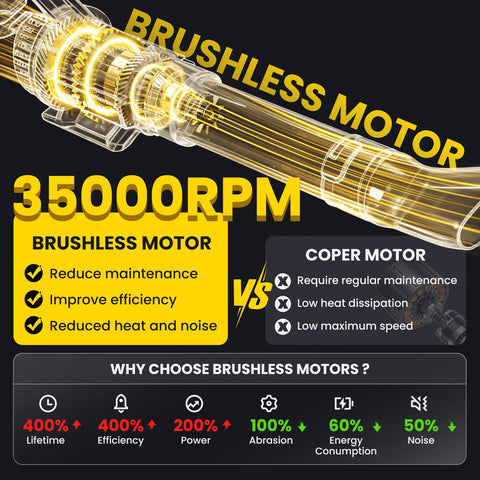 MakeTips blower shows LED display and three-speed control for precise use