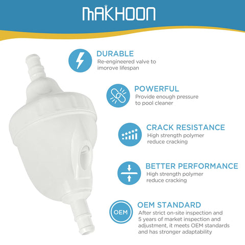 Makhoon replacement kit includes G53 gear for quick, easy installation.