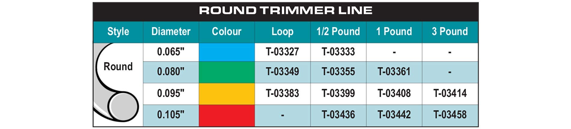 Durable wear resistant trimmer line designed for multi use