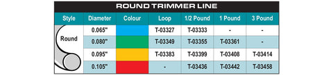 Durable wear resistant trimmer line designed for multi use