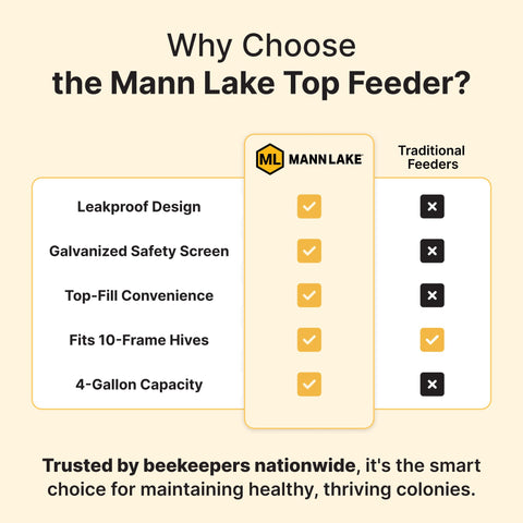 Mann Lake Top Hive Feeder 10-frame compatible design simplifies setup and maintenance