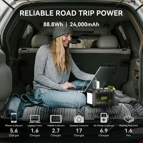 MARBERO 21W solar panel in daylight charging devices on the go