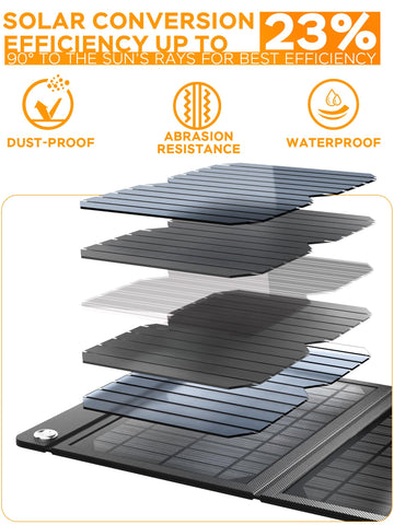 MARBERO 21W IP65 waterproof Oxford cloth ready for rugged outdoor use.