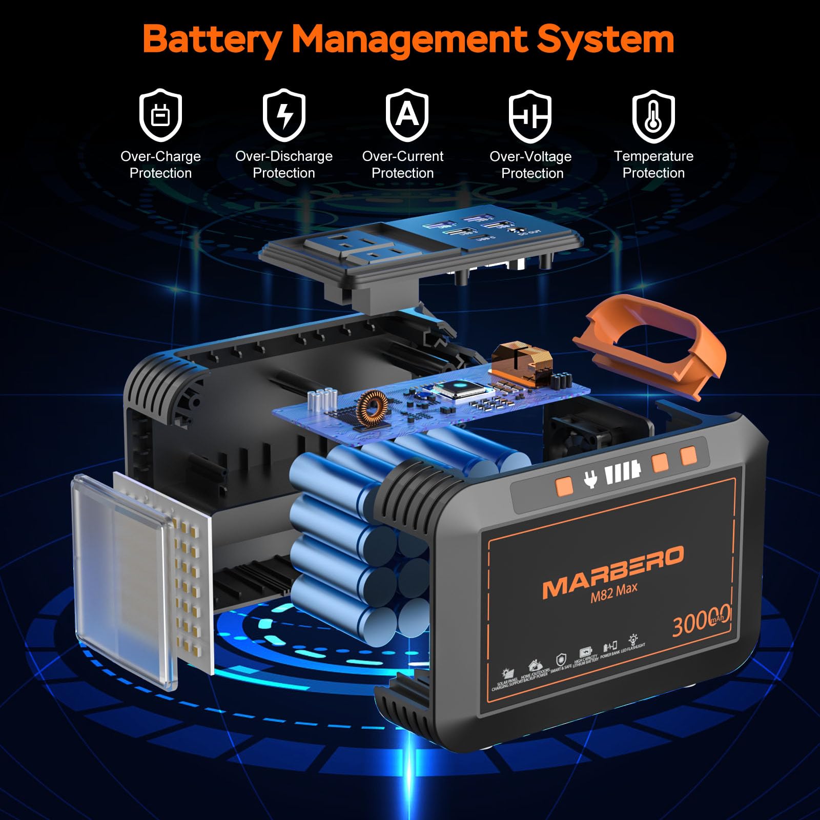 MARBERO M82MAX complete package includes panel and essential accessories