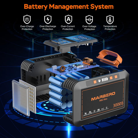 MARBERO M82MAX complete package includes panel and essential accessories