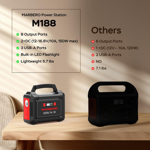 MARBERO 60W solar panel unfolded ready to harvest sunlight