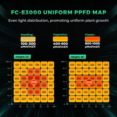 Mars Hydro FC-E3000 side view highlights slim profile for tight grow spaces