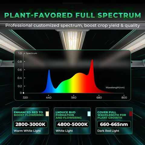 Mars Hydro fc-e4800 app control enables smart grow recipes