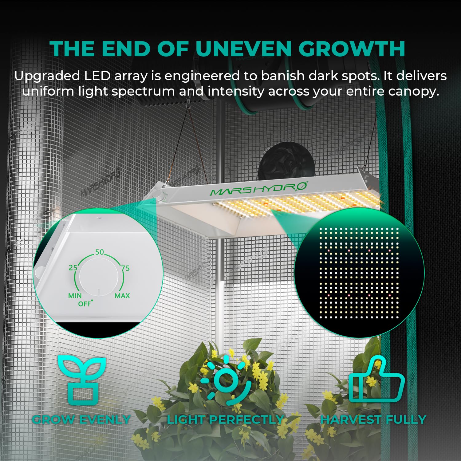 TS600 120° reflector provides wider coverage for a 2x2 grow tent