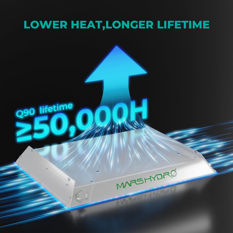 TS600 designed for seamless 2x2 grow tent compatibility