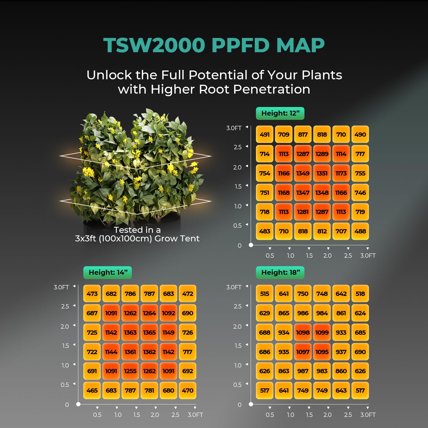 Mars Hydro TSW2000 daisy-chain setup enables scalable grow systems