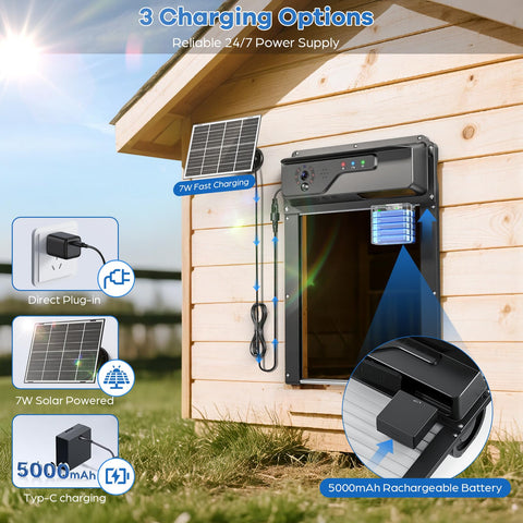  MASTERFUN 5000mAh battery lasts up to 30 days on full charge