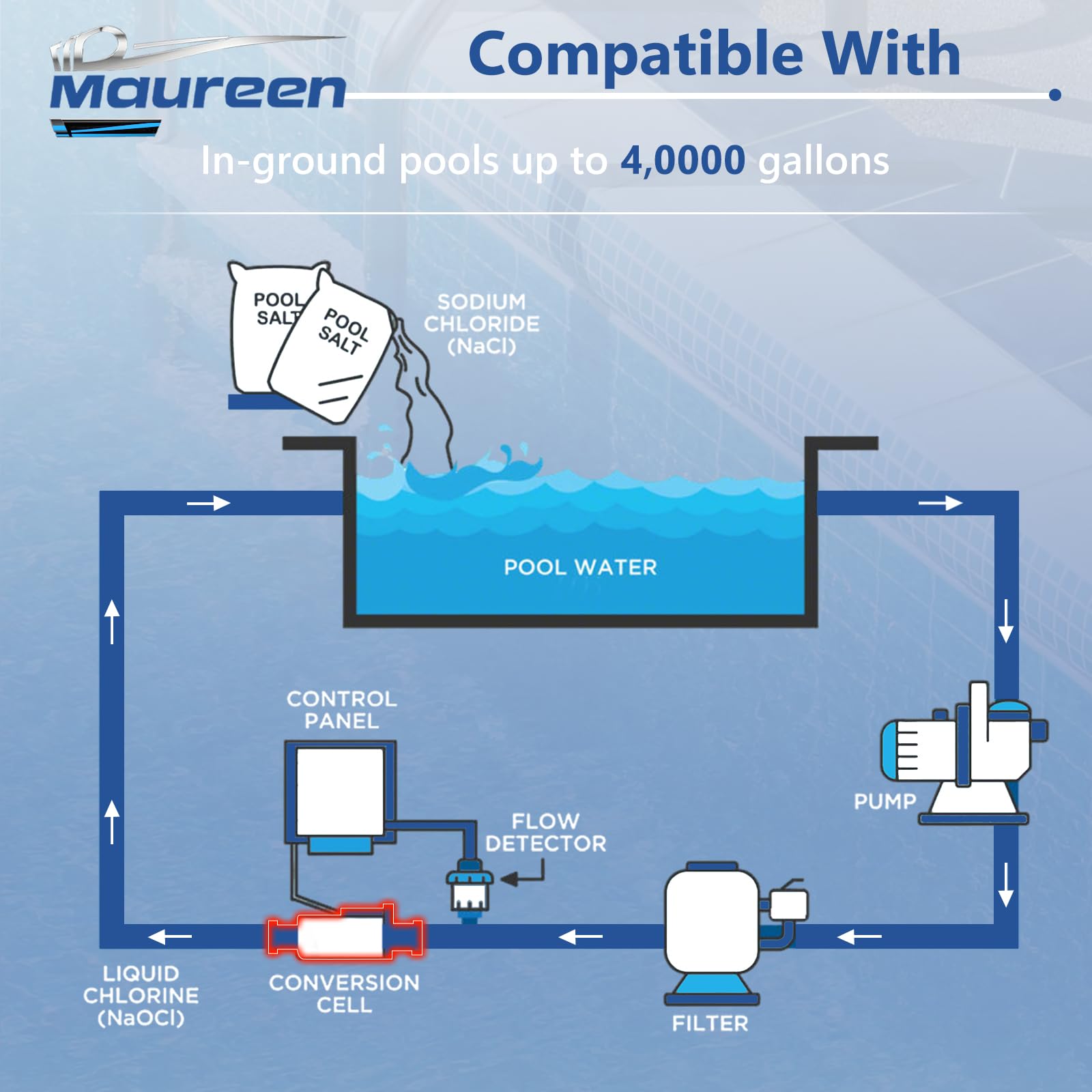 Maureen T-15 salt cell installation guide image demonstrates straightforward setup