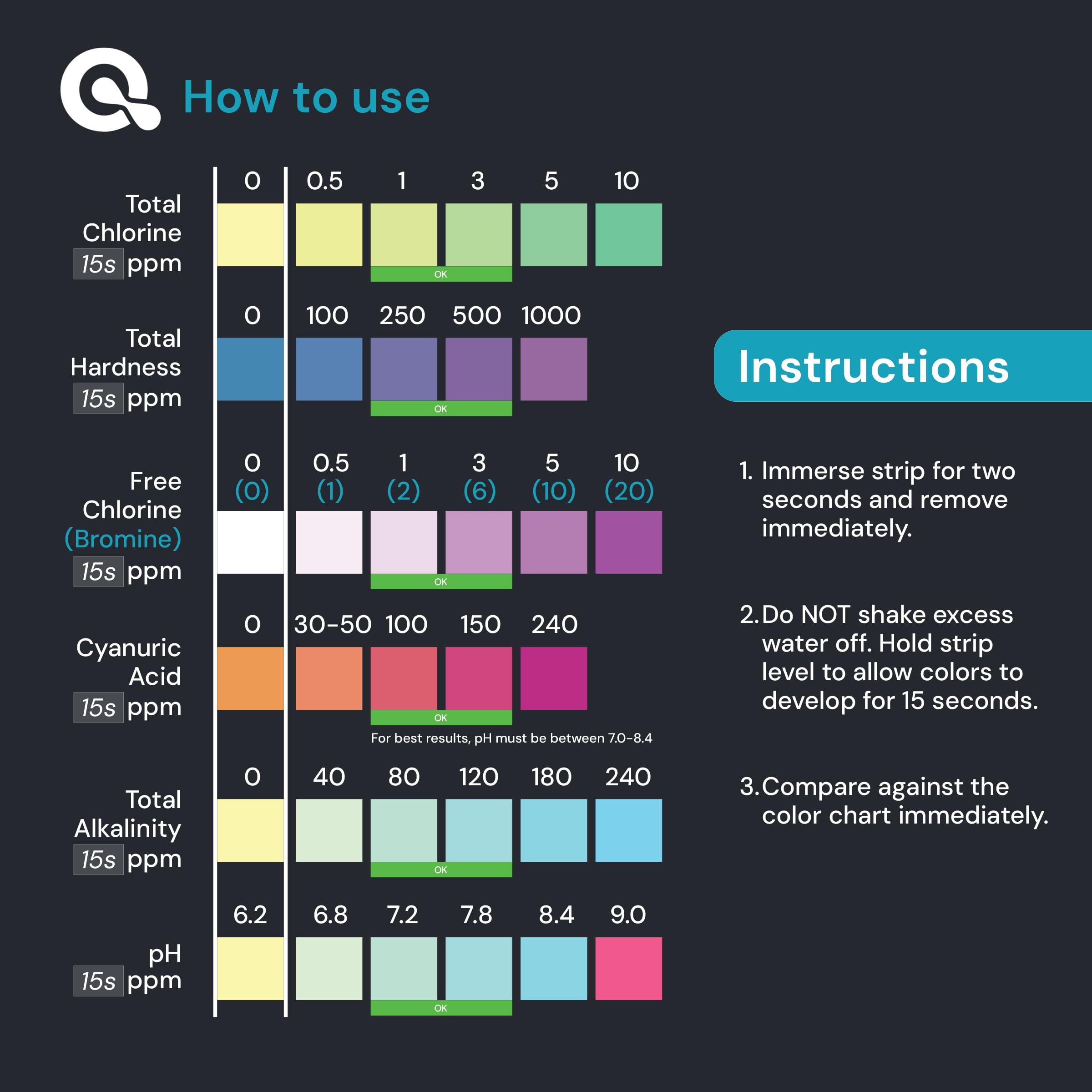 MAV AquaDoc Digital Kit connection simplifies results interpretation