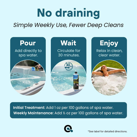 MAV AquaDoc dosing guide shows ounces for precise weekly dosing.