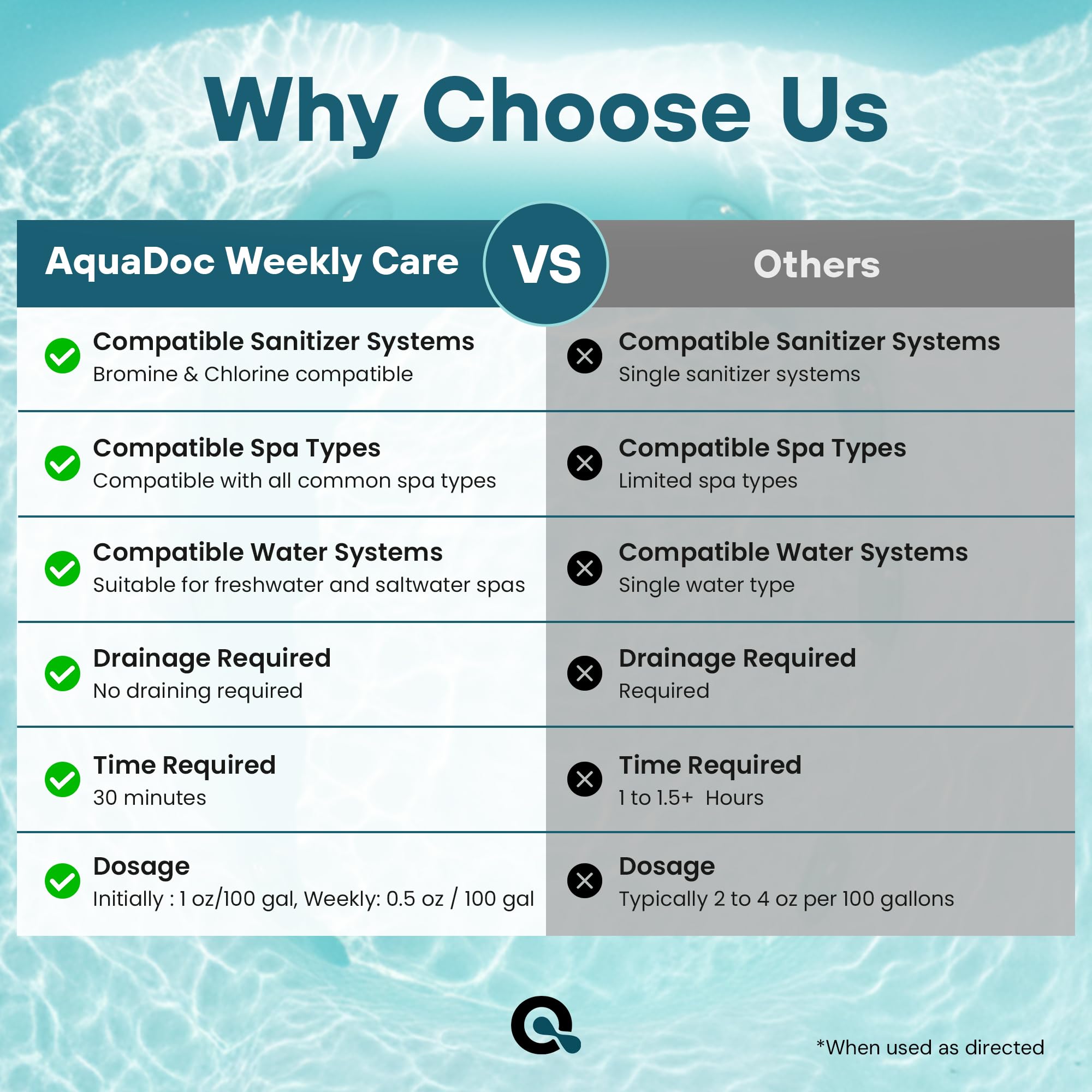 MAV AquaDoc packaging front communicates USA-made quality and reliability.