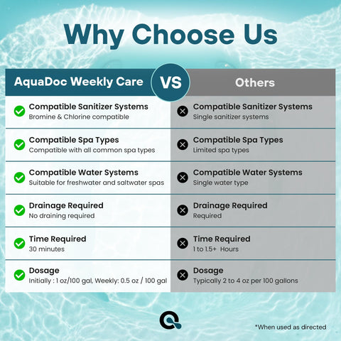 MAV AquaDoc packaging front communicates USA-made quality and reliability.