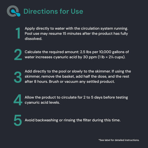 MAV AquaDoc product label explaining balanced pool chemistry with cyanuric acid.