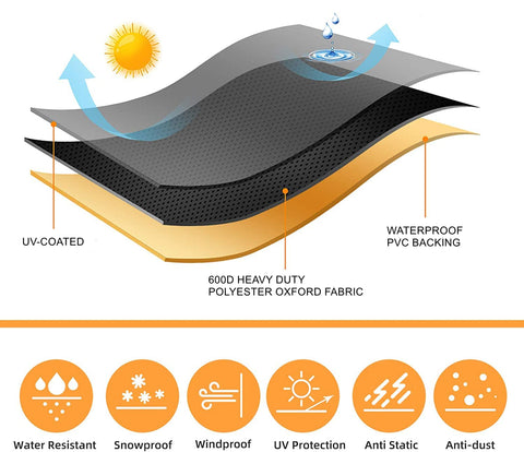 Mavincher waterproof 600D fabric close-up shows durability and water resistance