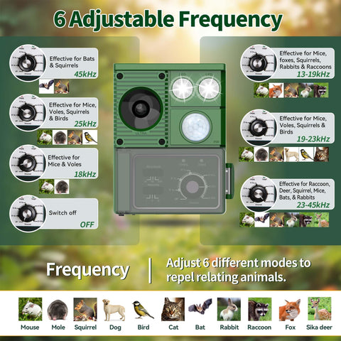 Maxfetched device shows 110-degree detection angle for broad yard coverage and deterrence.