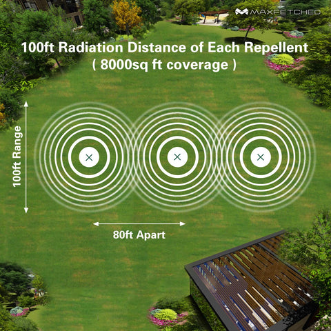 Maxfetched Wide Coverage up to 8000 sq ft for broad outdoor protection.