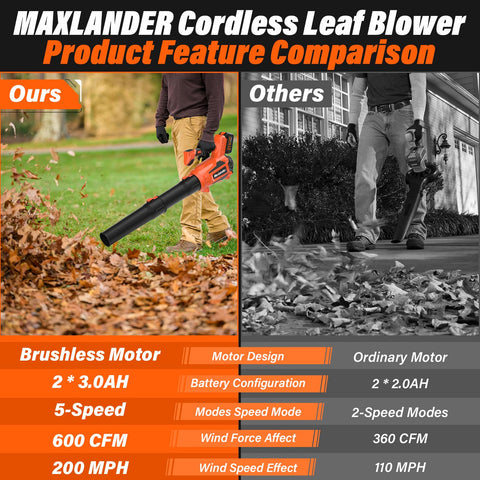 MAXLANDER brushless motor badge emphasizes reliable performance and reduced vibration