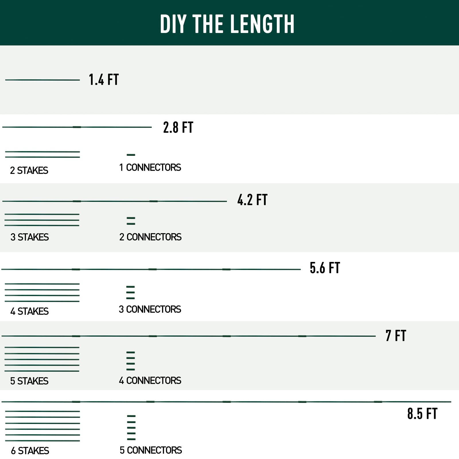 MAXPACE stakes with connectors enabling easy length customization for various plant setups