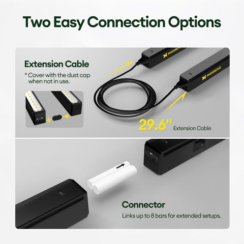 Maygrove LEDs last up to 20,000 hours for long-term use.