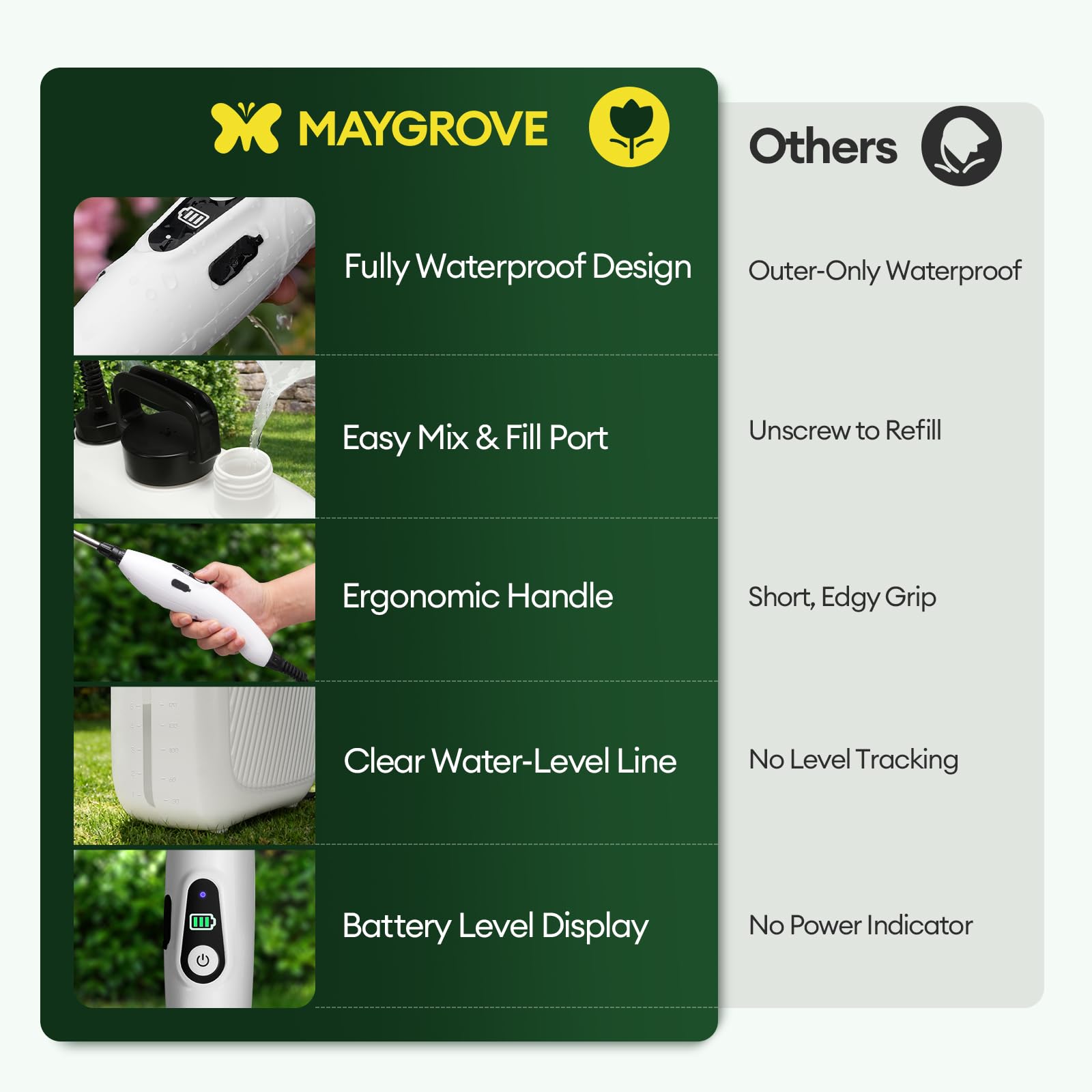Maygrove tank with clear level visibility for fewer refills