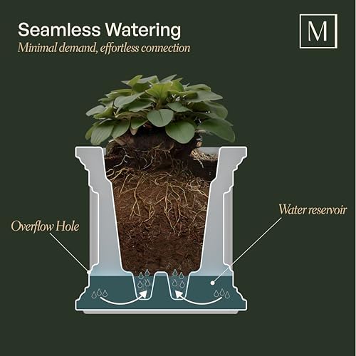 Mayne Fairfield self-watering detail demonstrates easy, consistent plant hydration