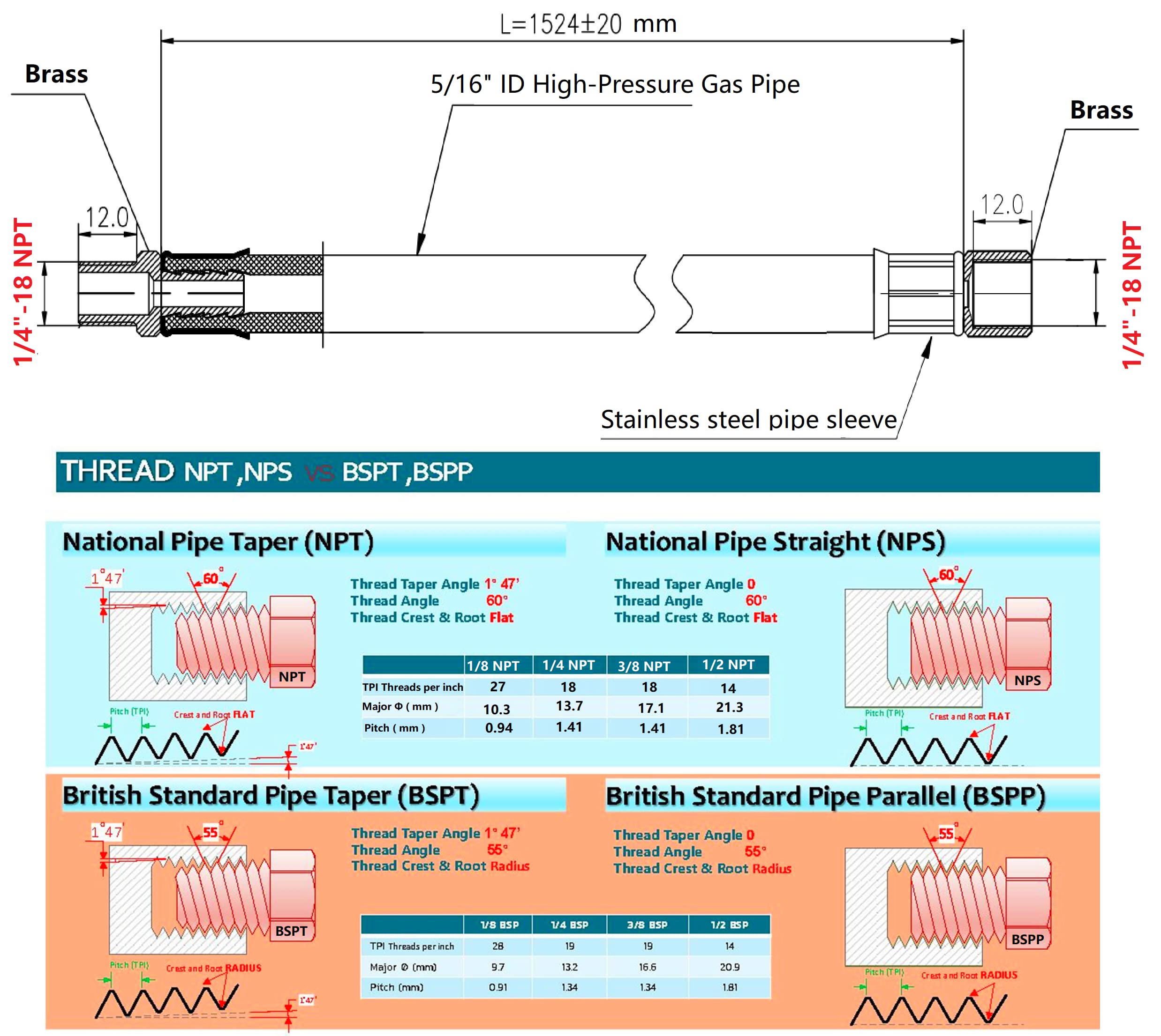 MCAMPAS extension supports safe connections to motor homes